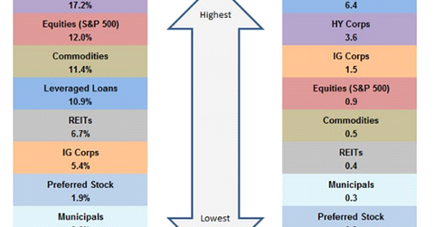 uploads///assetclassperf