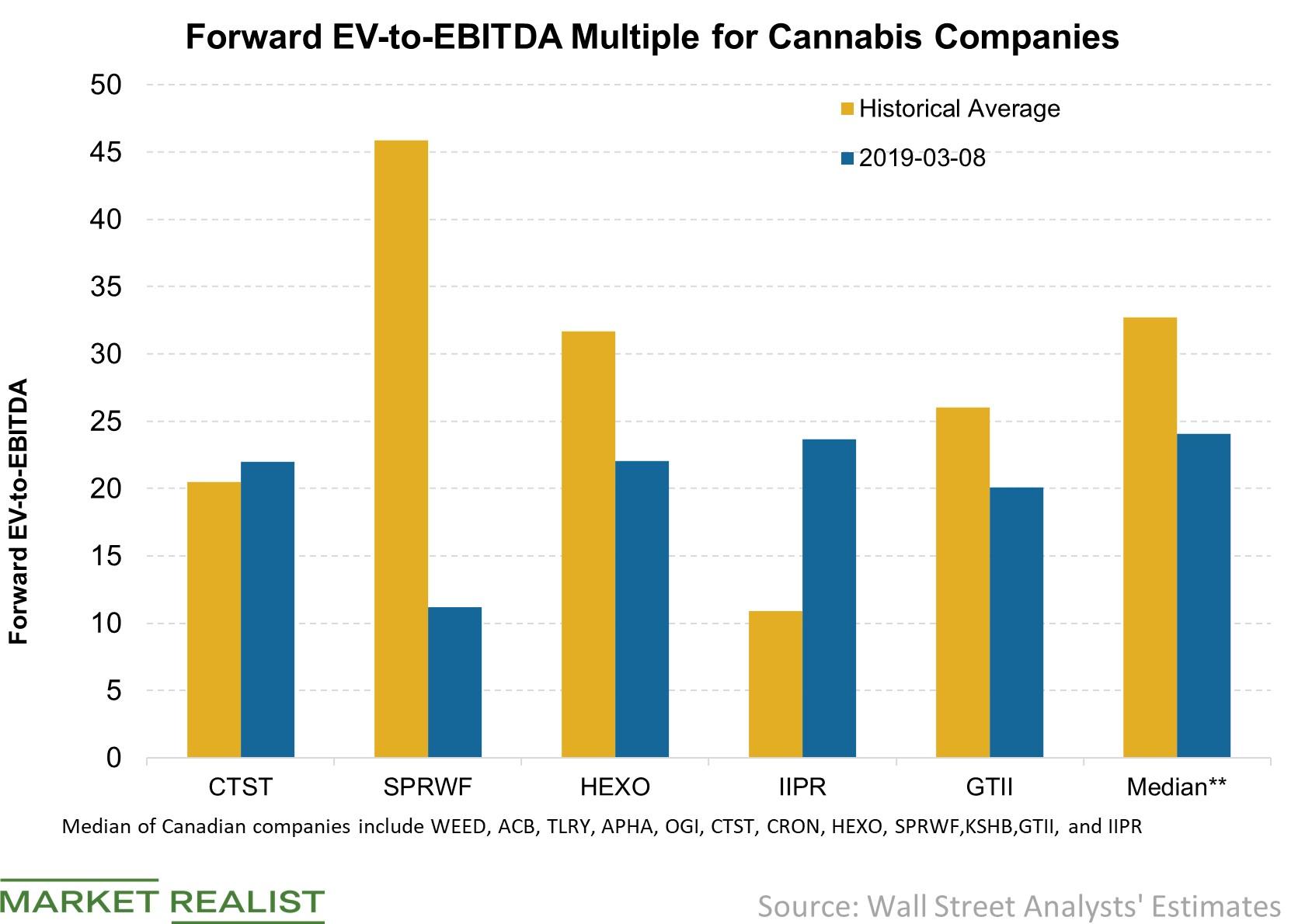 uploads///ebitda