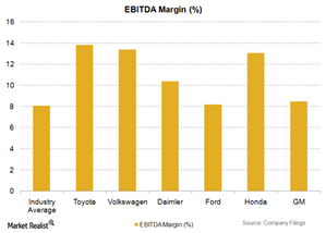 uploads///EBITDA Margin