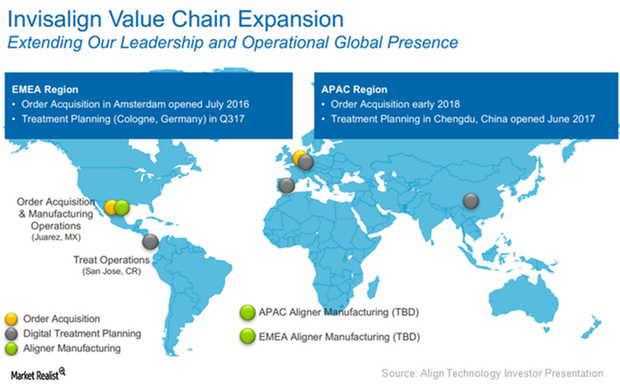Align Technology’s Customer Acquisition Strategy Driving Market Growth