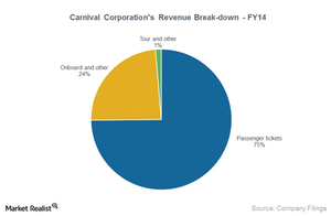 uploads///Part_Revenue Breakdown