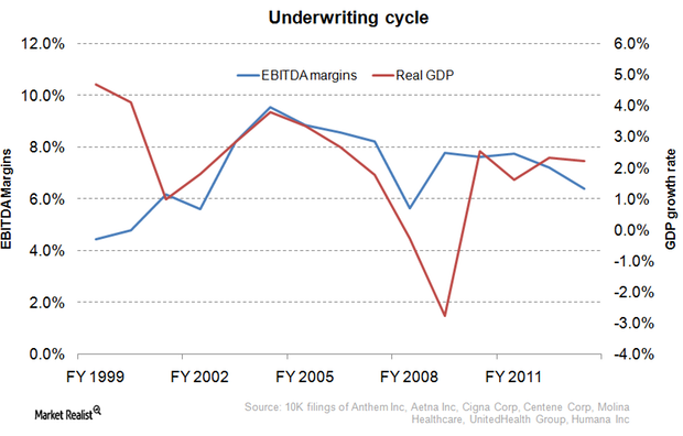 uploads///Graph