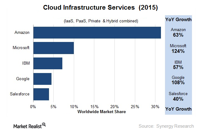 uploads///cloud infrastructure synergy