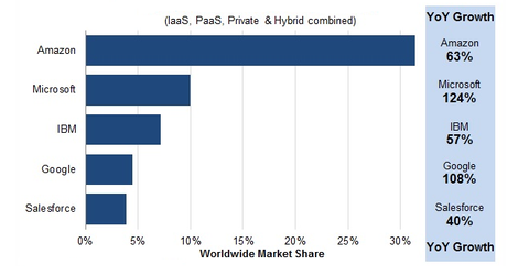 uploads///cloud infrastructure synergy