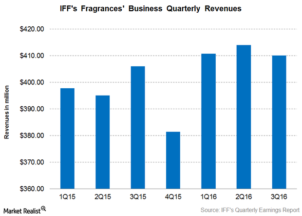 uploads///Part  IFF Q Earnings