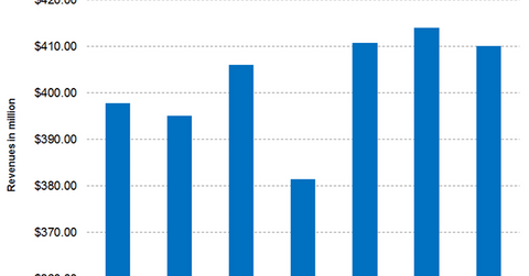 uploads///Part IFF Q Earnings
