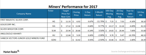 uploads///MINER