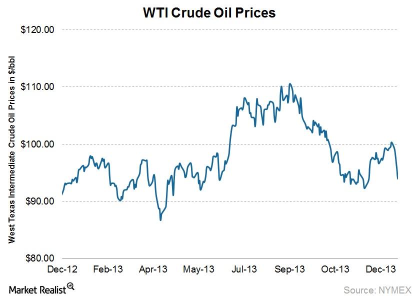 Mustknow Why oil prices tumbled sharply on the week