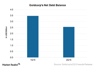 uploads///Net debt