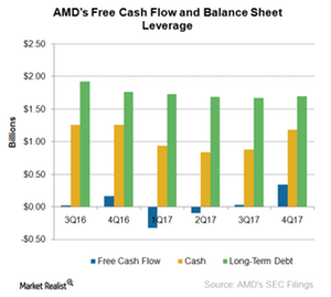 nvda dividend policy
