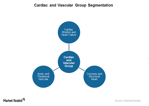 uploads///ardiovascular segmentation