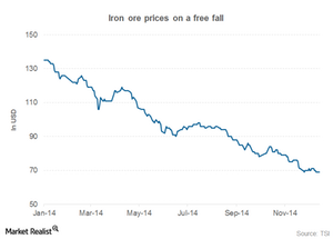 How The Fall In Iron Ore Prices Has Impacted Steel Companies