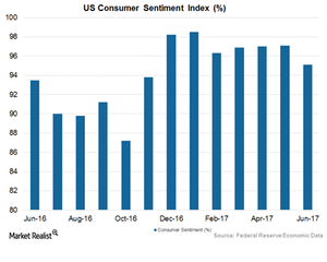 uploads///Art  Consumer Sentiment