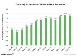 uploads///Germany Ifo Business Climate Index in December