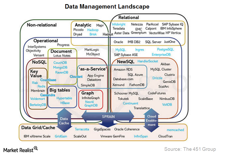 Why Is DBaas Preferred over Traditional Databases?