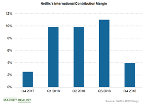 uploads///Netflixs contribution margin internationally