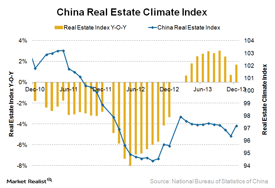 Why China’s real estate climate index drives dry bulk shipping