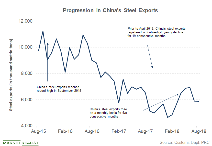 How Trump’s Tariffs Are Affecting Chinese Steel Industry