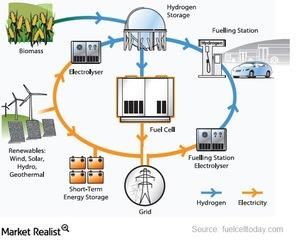 uploads///fuel cell