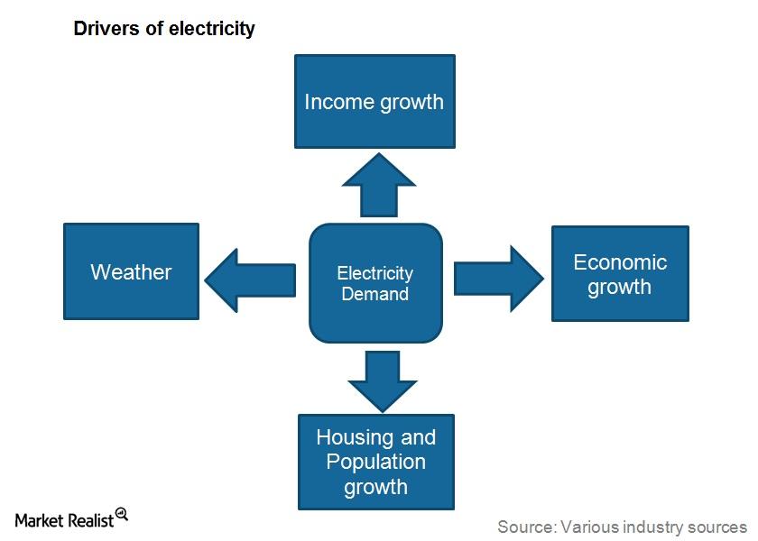 Mustknow Factors that impact electricity demand
