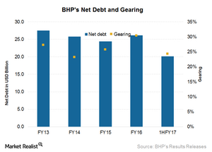 uploads///Balance sheet