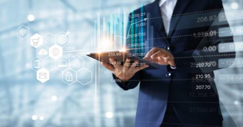 are market futures accurate