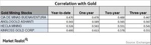 uploads///CORRELATION