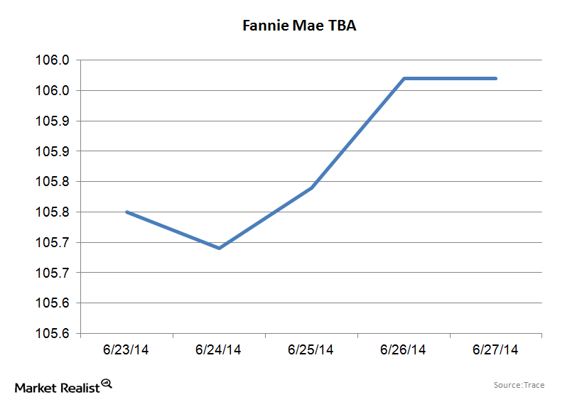 uploads///Fannie Mae TBA