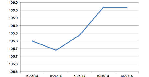 uploads///Fannie Mae TBA