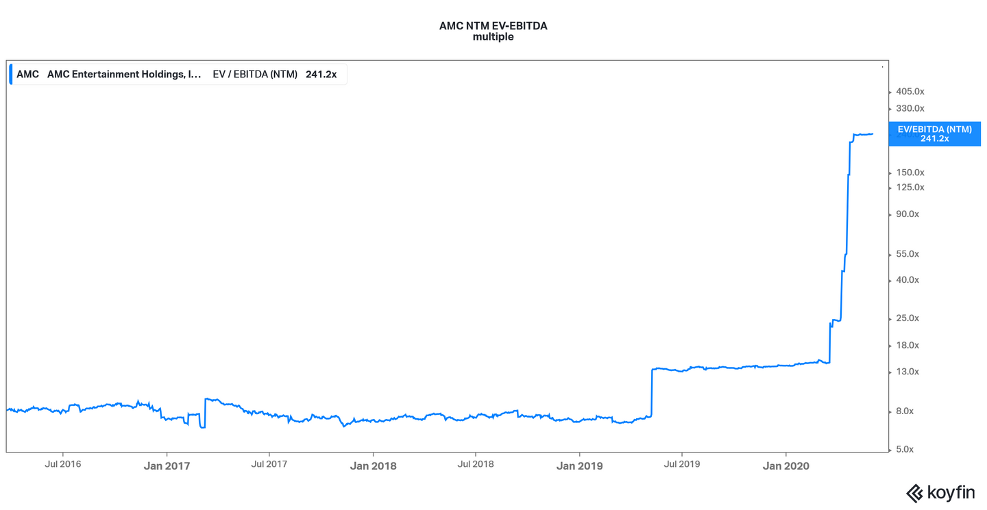 AMC Stock Forecast 2025 Is It a Good LongTerm Investment?