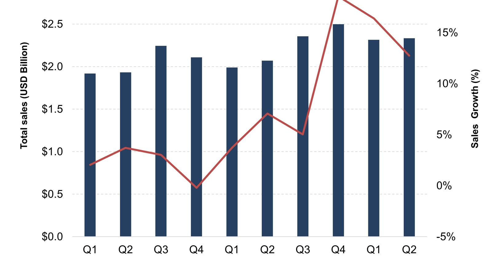 What’s behind PVH’s BetterthanExpected Top Line?