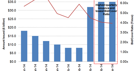 uploads///Four week bill