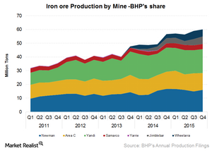 uploads///Iron ore production