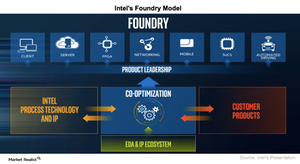 uploads///A_Semiconductors_INTC_Foundry model