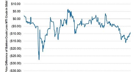 Why oil takeaway capacity in the Bakken can affect earnings