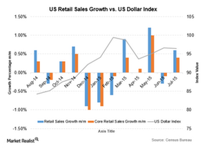 uploads///US Retail Sales  Aug