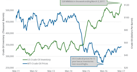 uploads///oil inventory