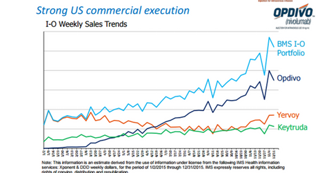 uploads///Opdivo and keytruda