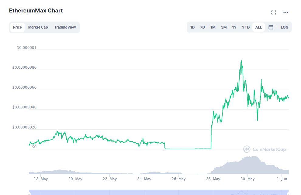 Buy Emax Crypto Spg Pack Com
