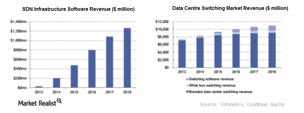 uploads///sdn market growth