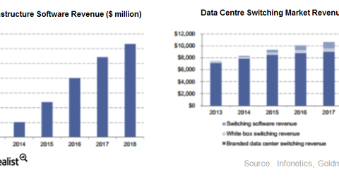 uploads///sdn market growth