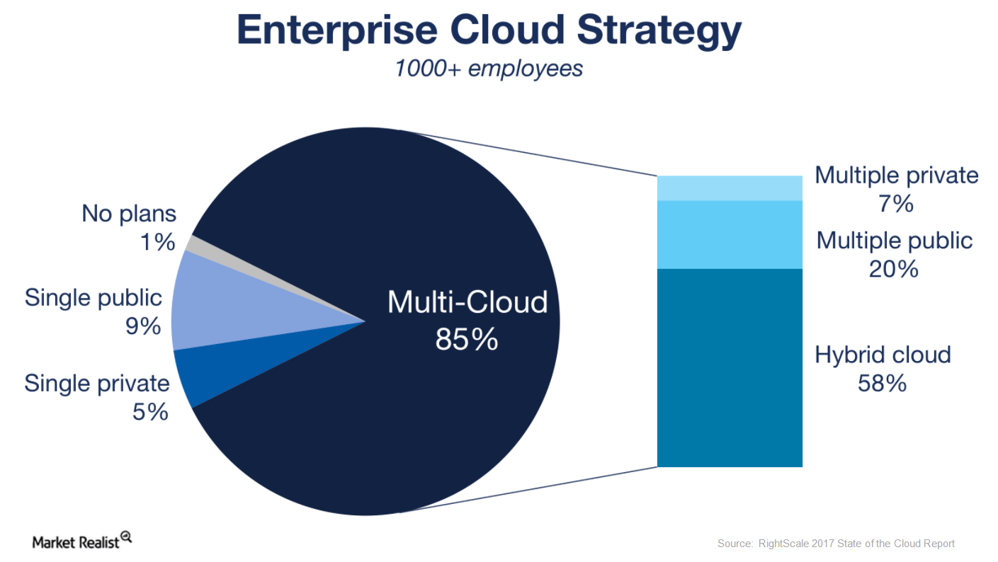 uploads///enterprise cloud strategy