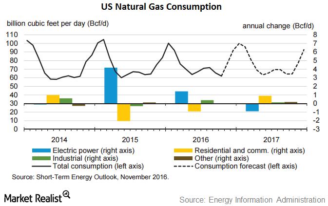 uploads///natural gas