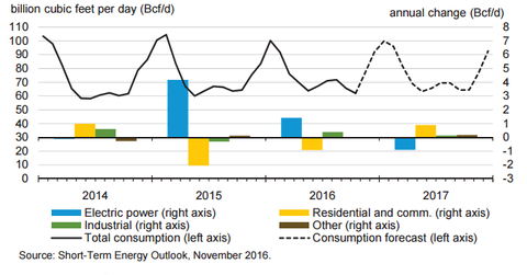 uploads///natural gas