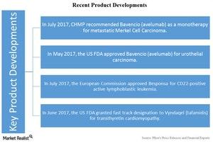 uploads///Chart  ProductDev