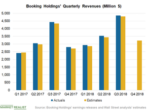 uploads///Chart  Revenues