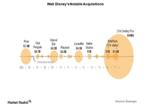 uploads///walt disney acquisitions