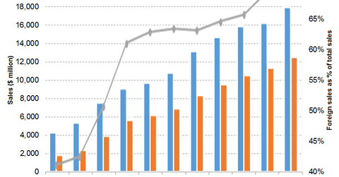 uploads///sales growth india generic drugs