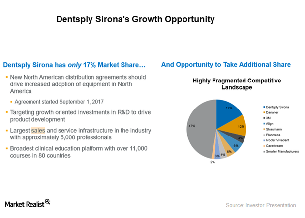 Align Technology Focuses on International Market Strategy