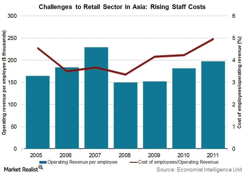 challenges to retail sectorpngautocompresscformatandixlibphp